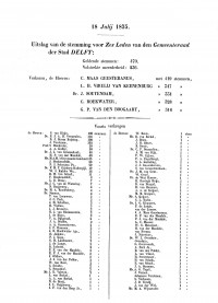 Uitslag van de stemming voor Zes Leden van den Gemeenteraad der Stad Delft 18 juli 1855